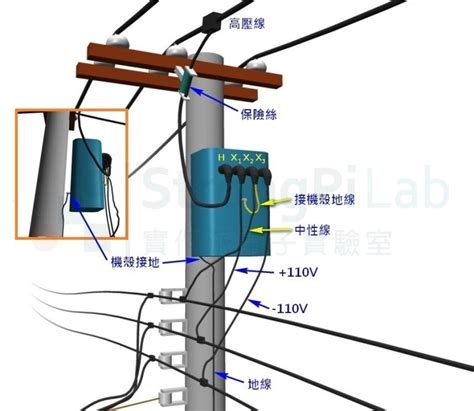 電線桿上的變壓器